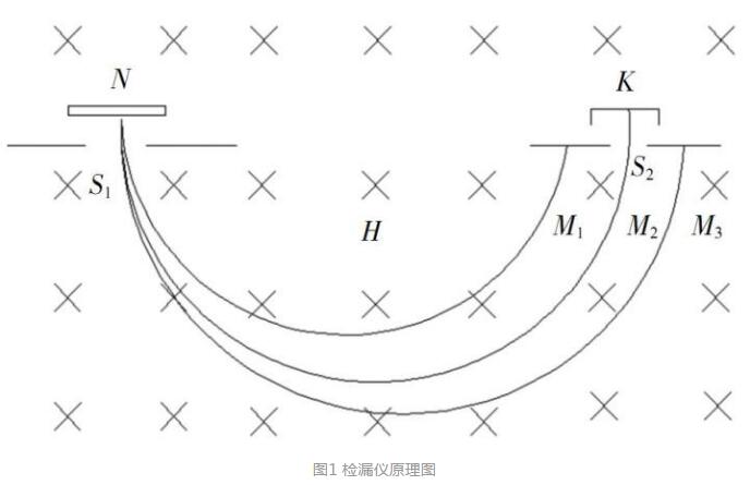 檢漏儀原理圖